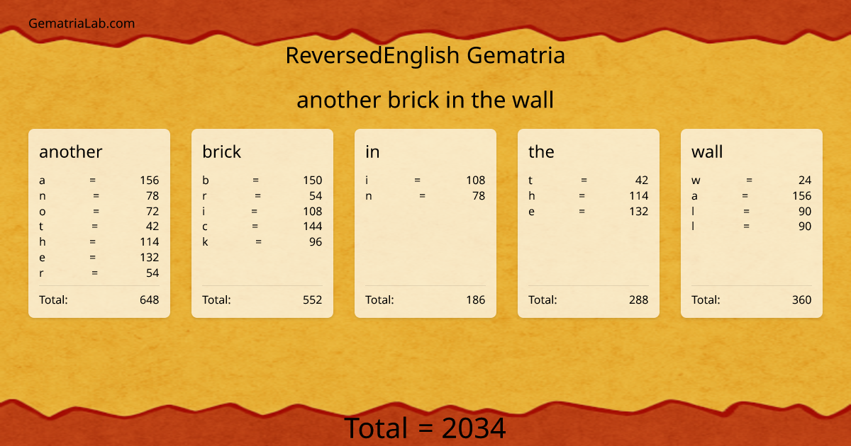 another brick in the wall in reversedEnglish Gematria
